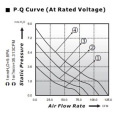 Big Air Flow DC-Lüfter für Kommunikationsgeräte